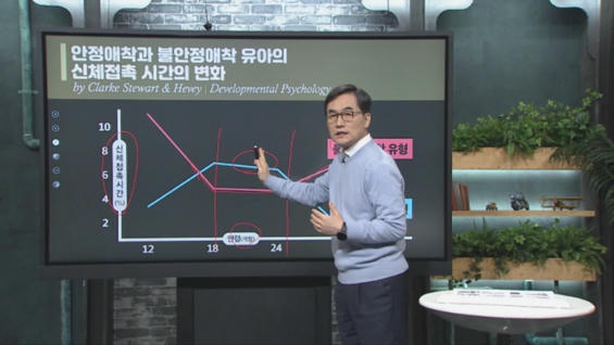 9강 애착의 유형 파악하기